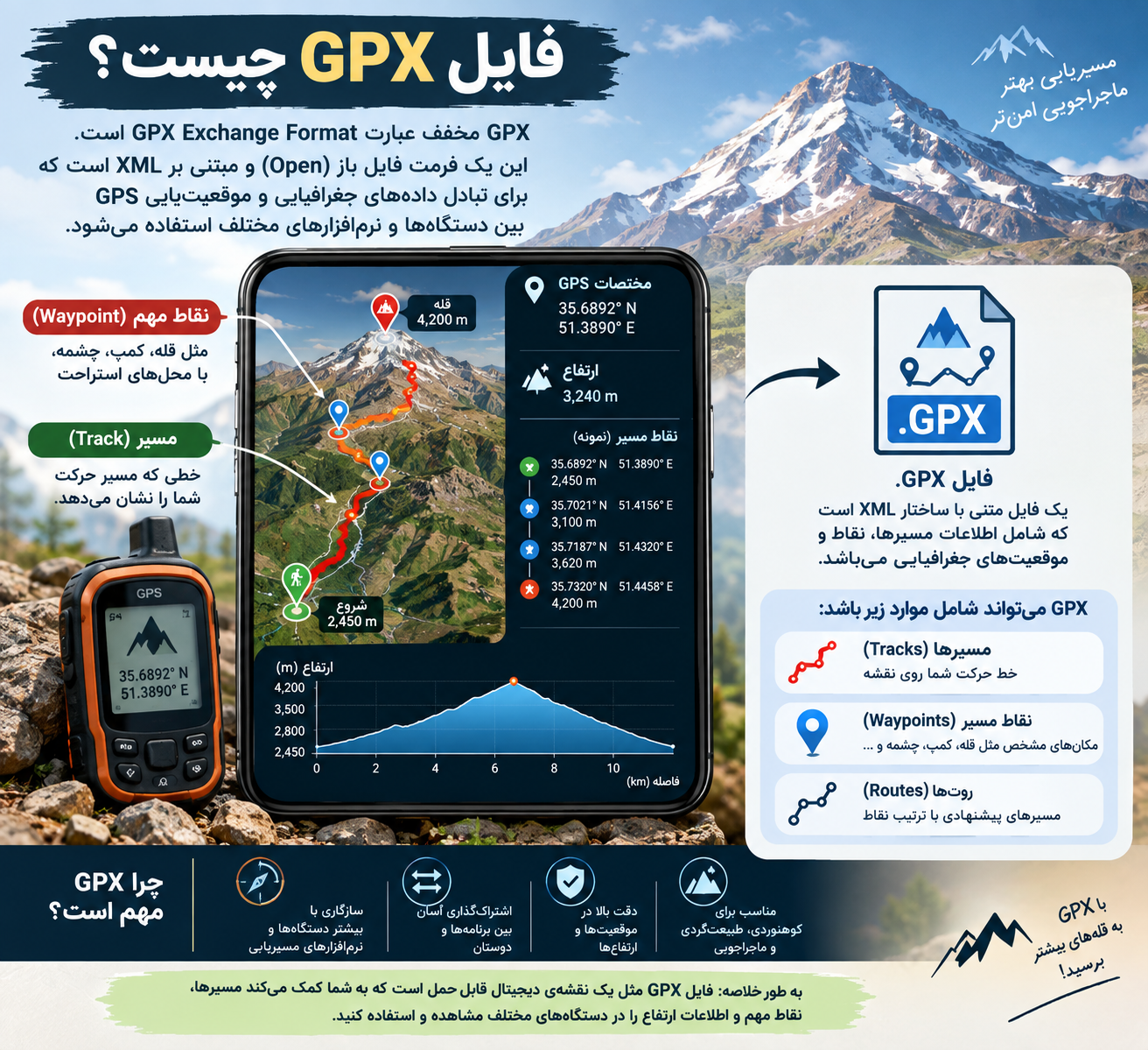 نمایش یک مسیر کوهنوردی روی نقشه در کنار داده‌های خام فایل GPX